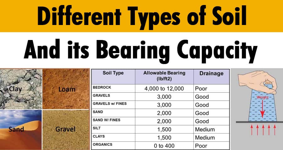 Types Of Soil And Its Bearing Capacity