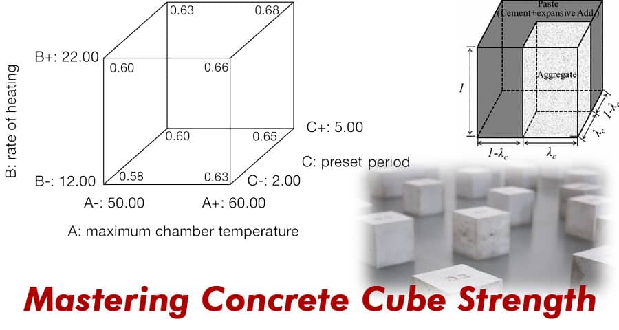 Mastering Concrete Cube Strength Expert Tips And Techniques