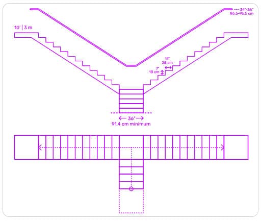 Bifurcated Stairs