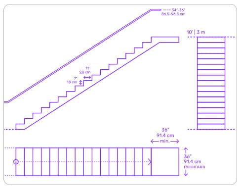 Straight Stairs