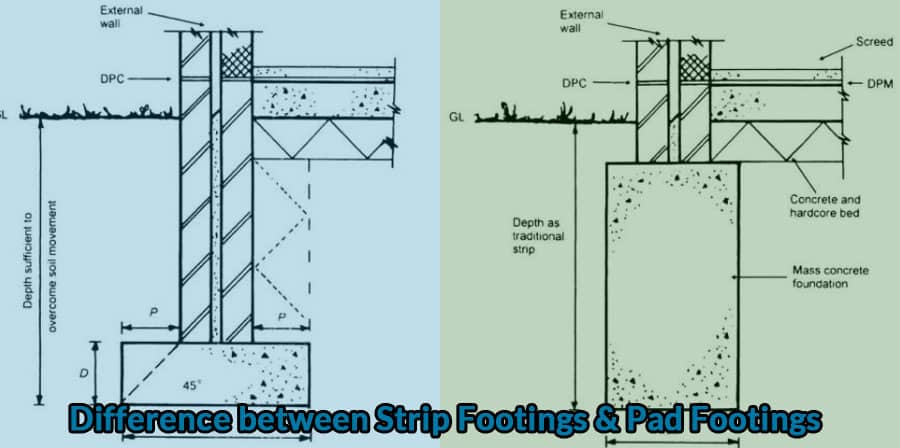 Difference between Strip Footings & Pad Footings