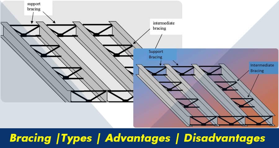 Bracing Steel Beams The Best Picture Of Beam Bracing Steel Beams The Best Picture Of Beam