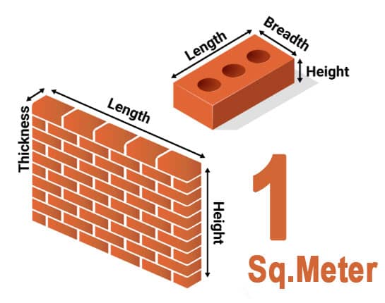 How Many Bricks Are Needed for 1 Sq. Meter?