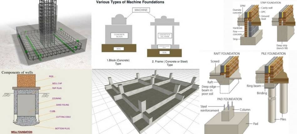 Building Foundations and its types