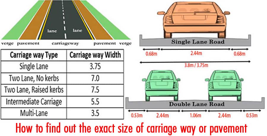 How to find out the exact size of carriage way or pavement