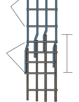 Crank Bars Are Used in Columns
