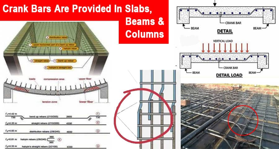 Why Crank Bars Are Provided In Slabs, Beams and Columns?