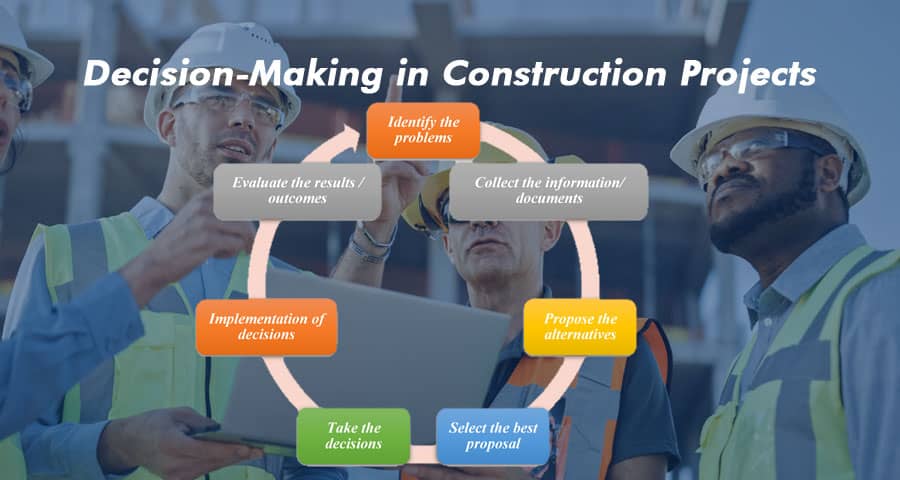 Mastering Decision-Making in Construction Projects