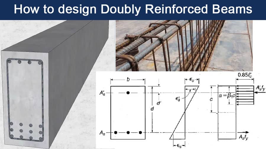 How to design Doubly Reinforced Beams