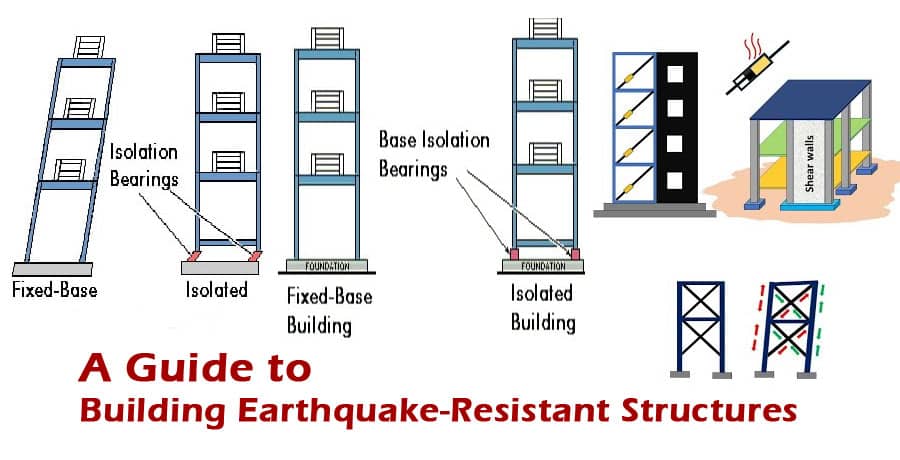 A Guide to Building Earthquake-Resistant Structures