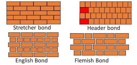 Types of Brick Bonds in Masonry Construction