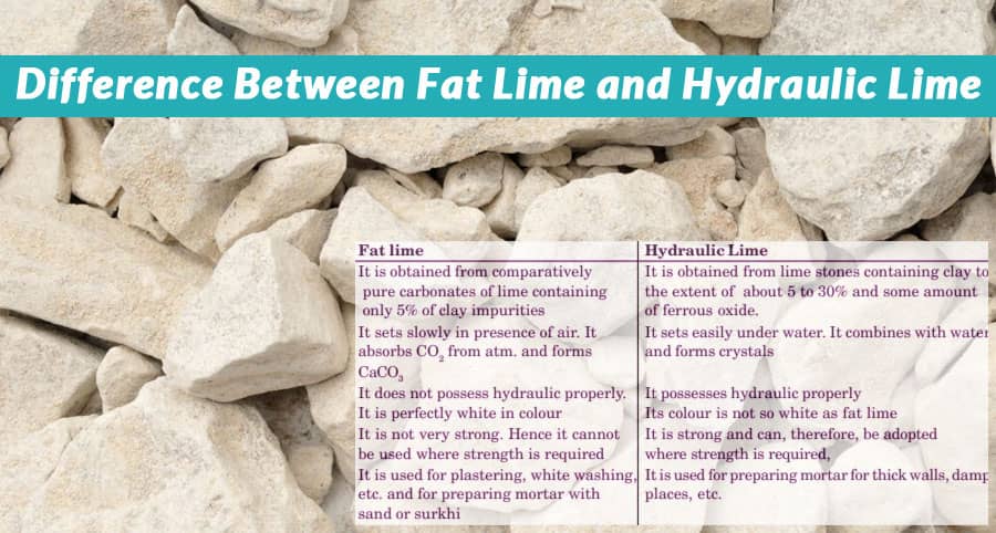 Difference Between Fat Lime and Hydraulic Lime