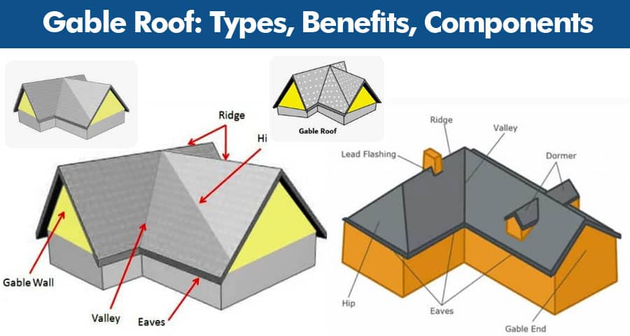 Gable Roof: Types, Benefits, Components, Drawbacks, Designs, Cost