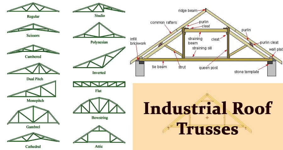 Industrial Roof Trusses: Understanding and Designing