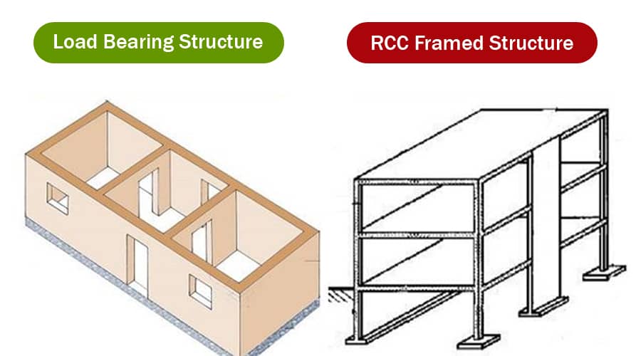 load bearing rcc framed