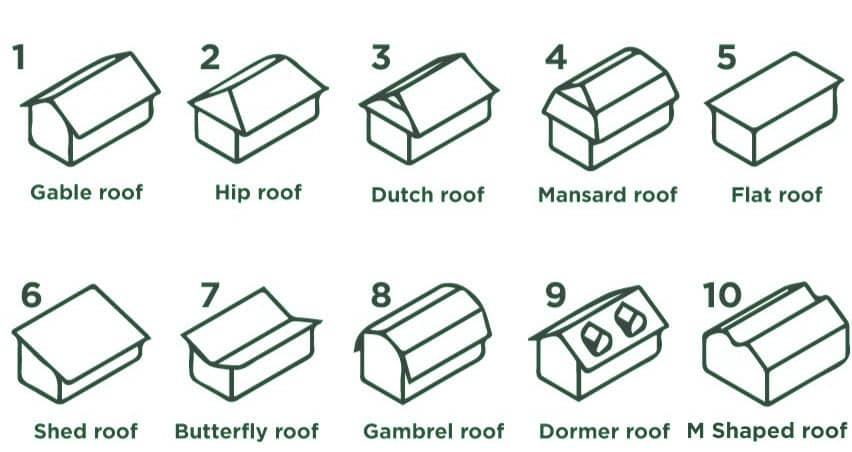 Pitched Roof Design and Types