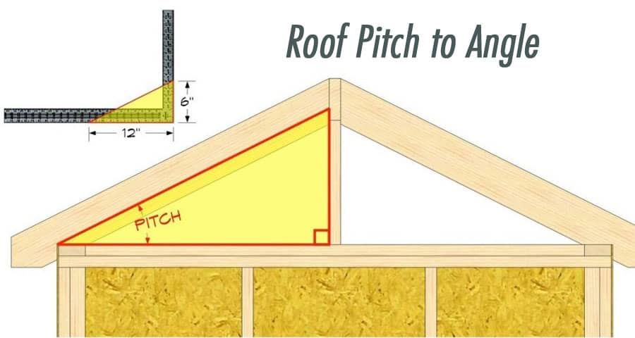 Roof Pitch to Angle and its Importance in Construction