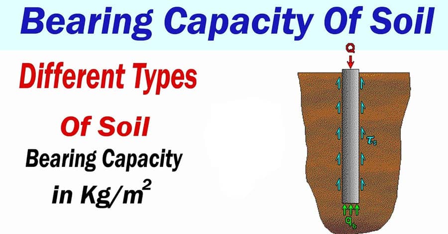 Understanding Safe Bearing Capacity of Soil and Its Various Types