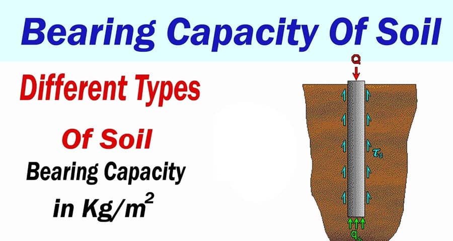 Safe Bearing Capacity of Soil | Types of Soil Bearing Capacity