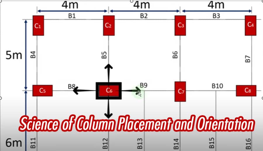 The Science of Column Placement and Orientation