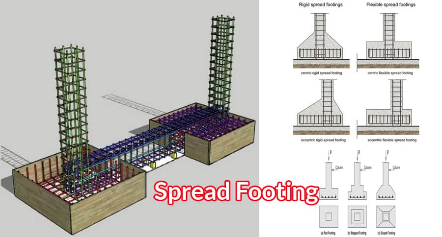 Spread Footing is what you need to know