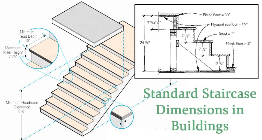 Standard Staircase Dimensions in Buildings