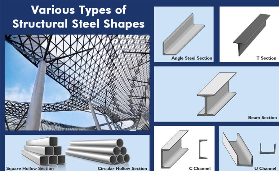 Various Types of Structural Steel Shapes | Sizes for Steel I-Beams