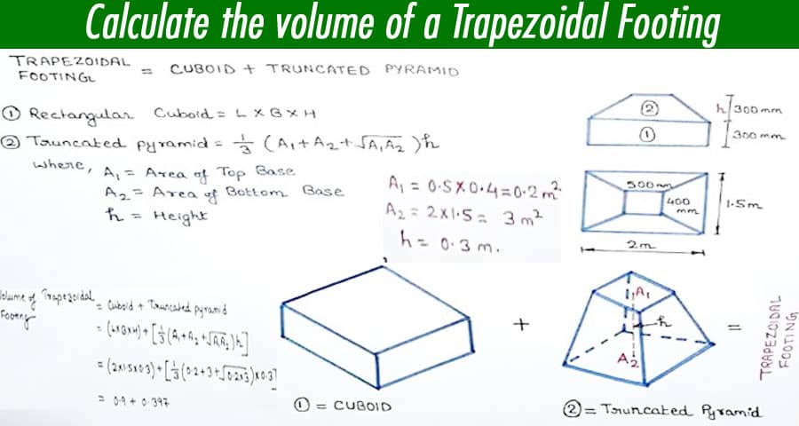 Calculate the volume of a Trapezoidal Footing