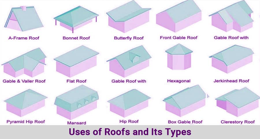 Uses of Roofs and Its Types