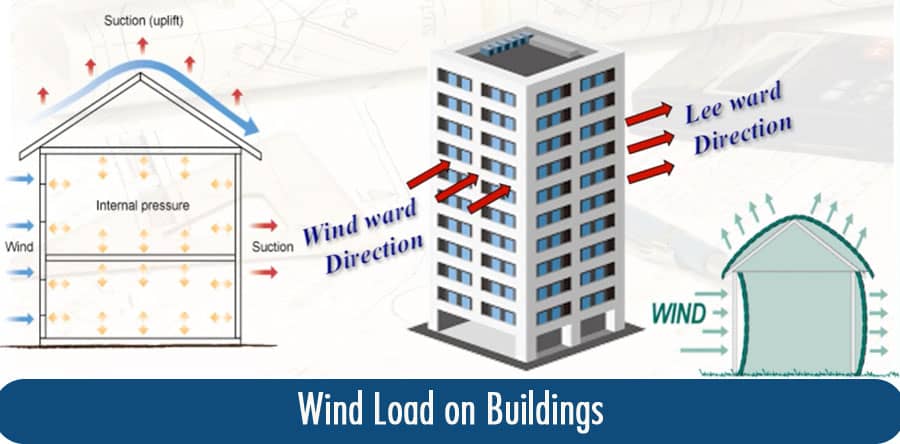 Wind Load on Buildings | Roofs | Windows | Walls