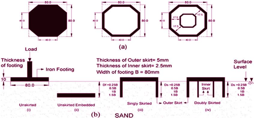 Calculate Bar Bending Schedule of Octagonal Footing
