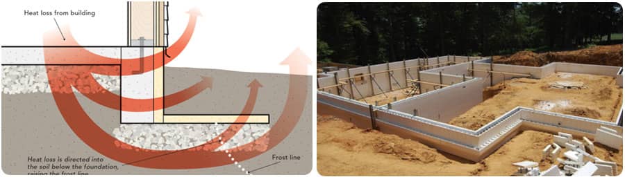 Concrete Block Frost Wall