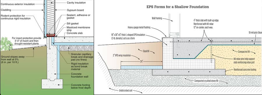 Insulated Frost Wall