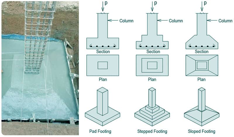 Isolated Footing Foundation