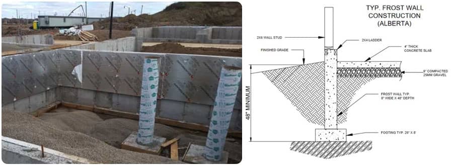 Poured Concrete Frost Wall