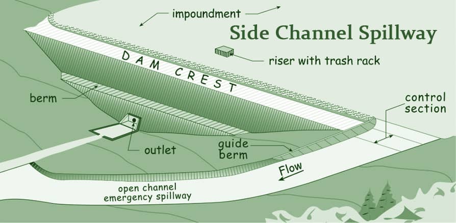 Side Channel Spillway