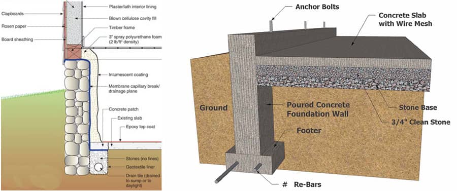 Stone or Rubble Frost Wall