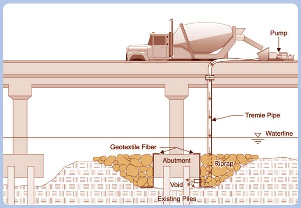 Tremie Method of Underwater Concrete