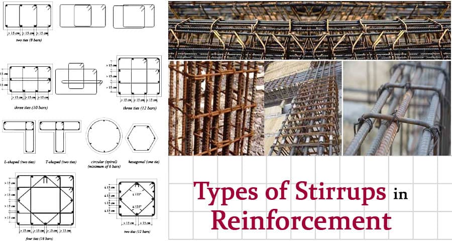 Types of Stirrups in Reinforcement