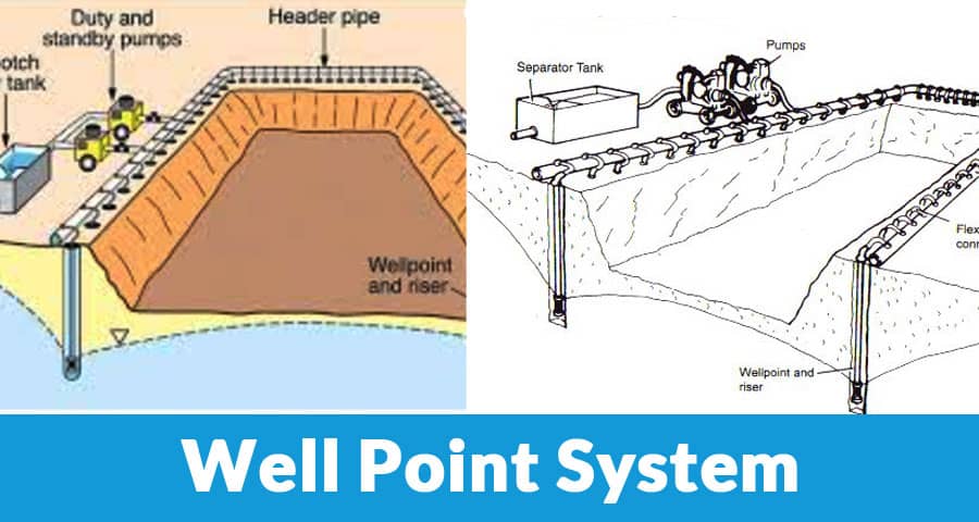 Well Point System