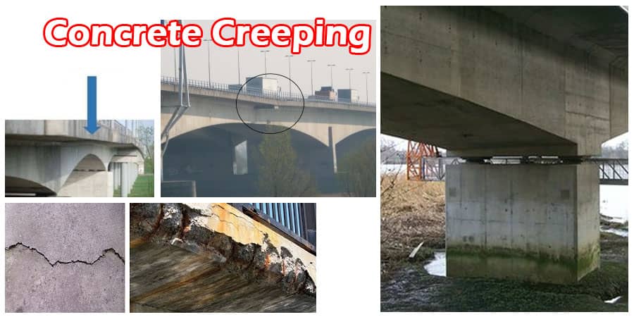 Get all the details about Concrete Creeping