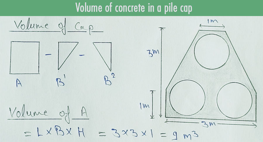 Volume of concrete in a pile cap