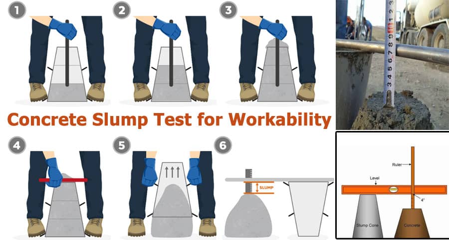 Concrete Slump Test for Workability