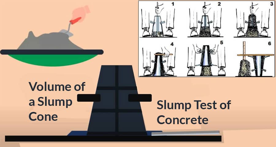 How to Find Volume of a Slump Cone | Slump Test of Concrete