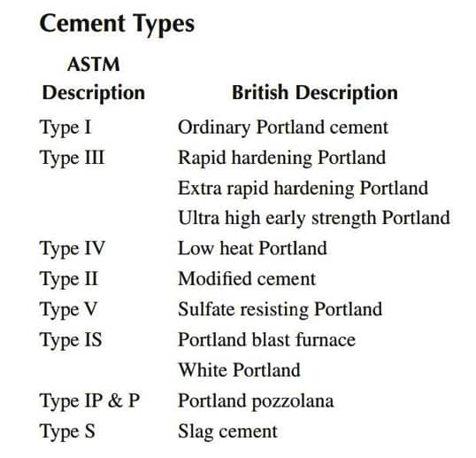 Concrete Materials Test