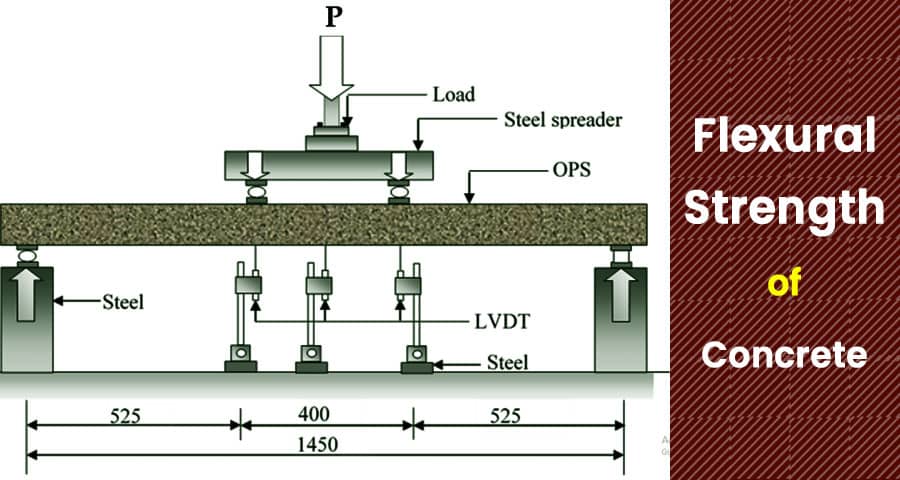 Flexural Strength of Concrete: Comprehensive Guide to Its Importance, Testing, and Factors Influencing It