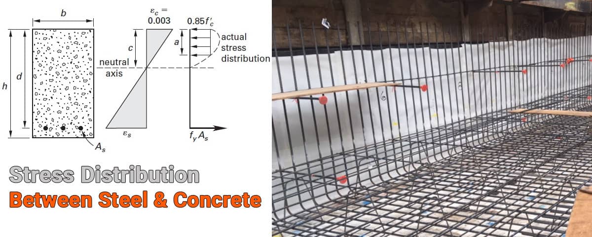 Distribution Stress Between Steel & Concrete