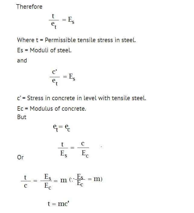 Distribution Stress Between Steel & Concrete
