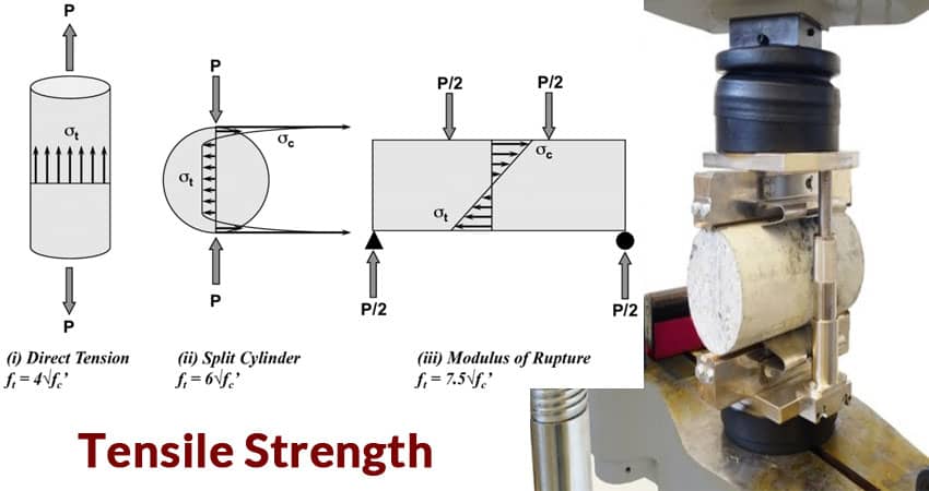 Tensile Strength of Concrete Test