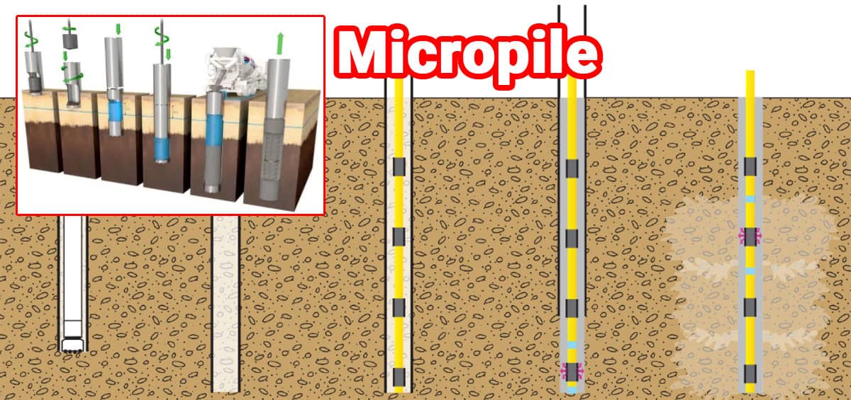 Micropile for the Construction Industry